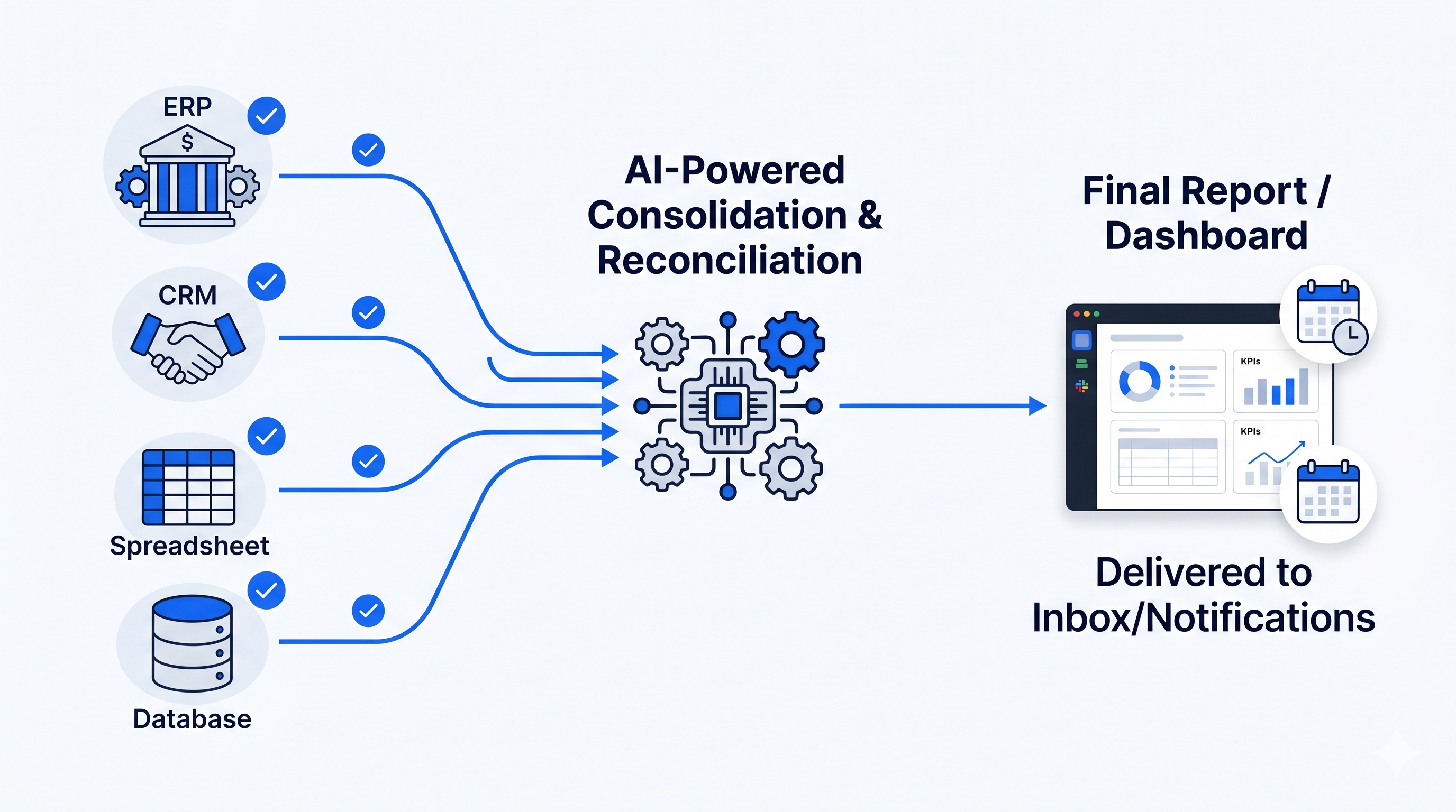 Monthly reporting workflow illustration